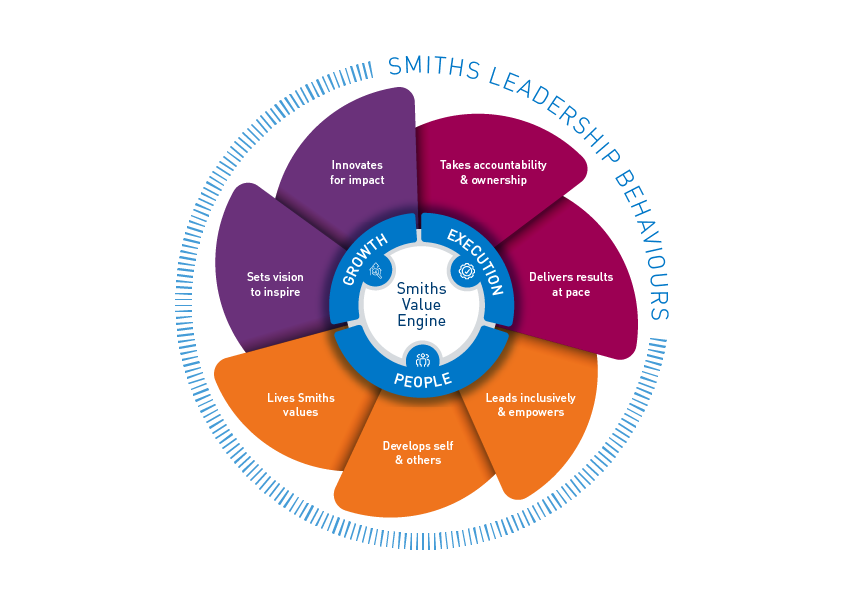 AA Richmond leadership behaviours