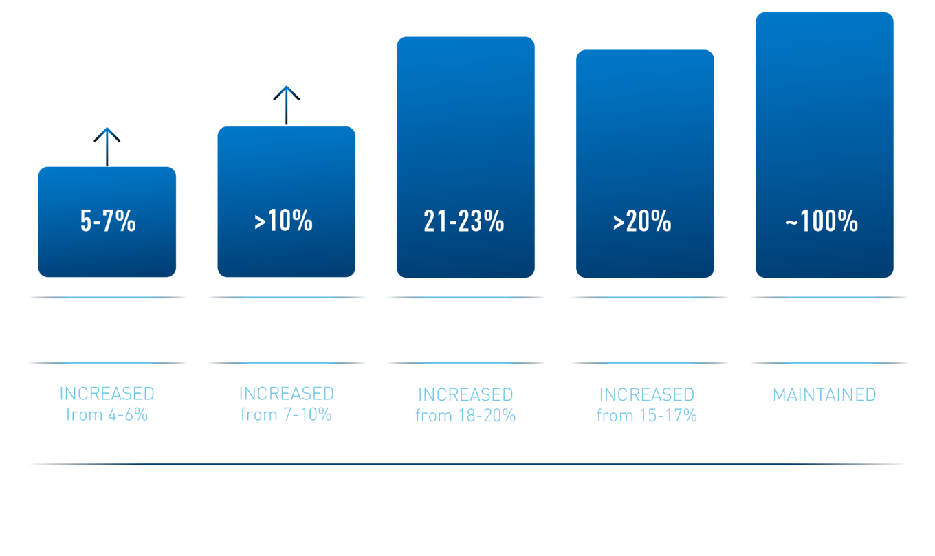 4 Enhanced Medium Targets
