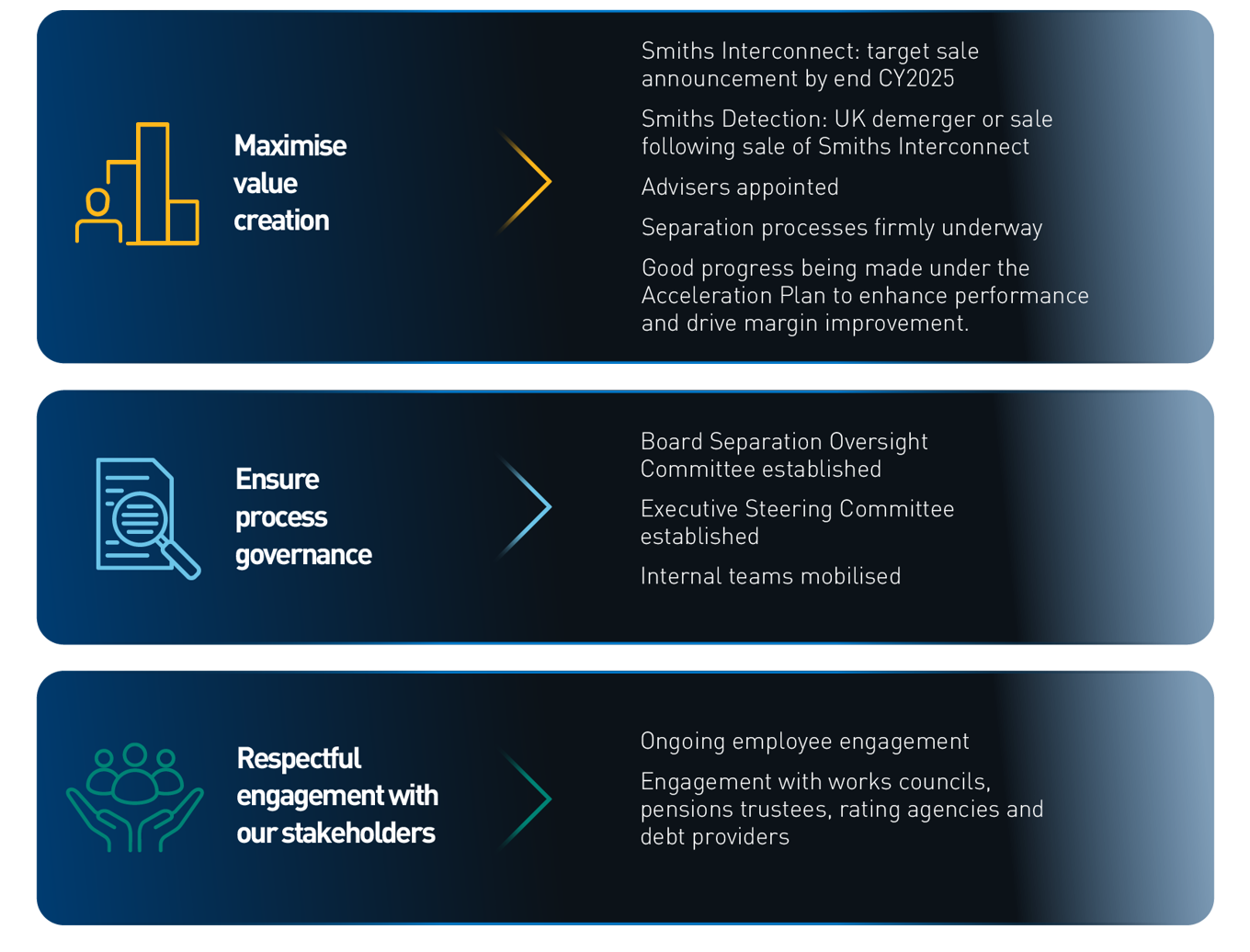 5 Seperating Responsibly To Deliver Value