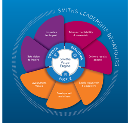AA Richmond Leadership Behaviours